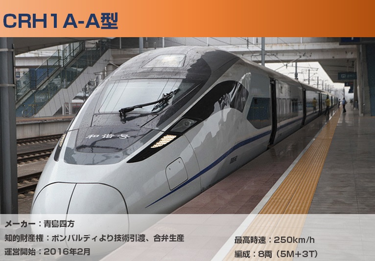 中国高速鉄道CRH3型電車